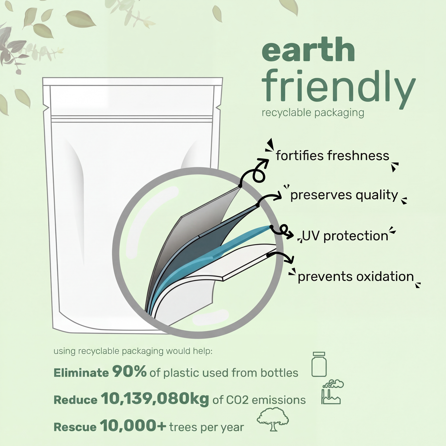 Tongkat Ali+ for Men